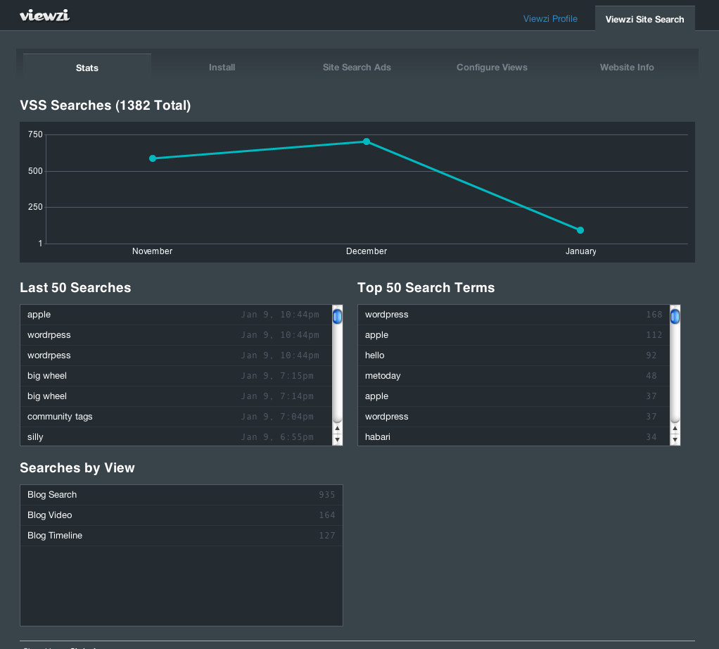 Introducing Stats for your VSS install