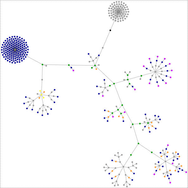 Taggraph for chrisjdavis.org