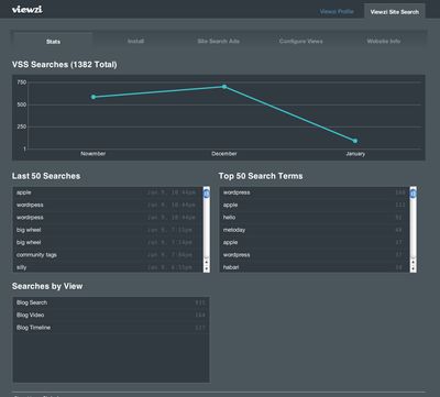 Introducing Stats for your VSS install